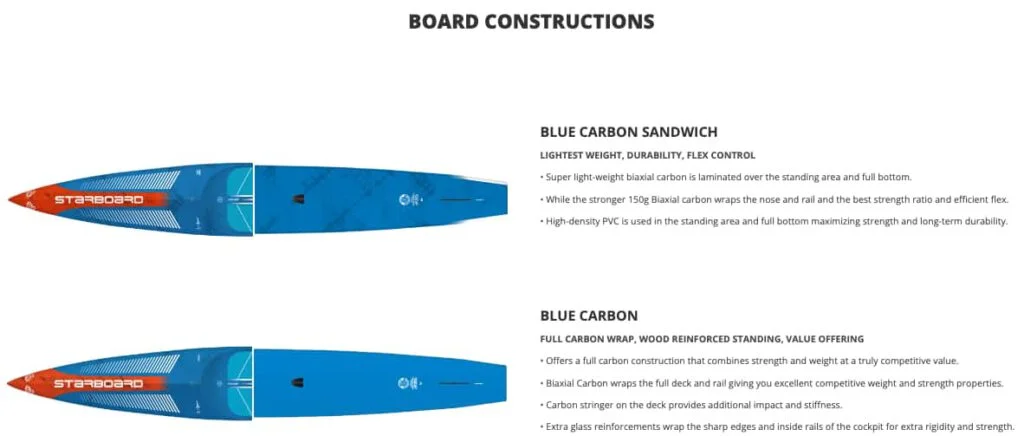 boatd constructions - גלשן סאפ רייס קשיח Starboard Gen R 2024
