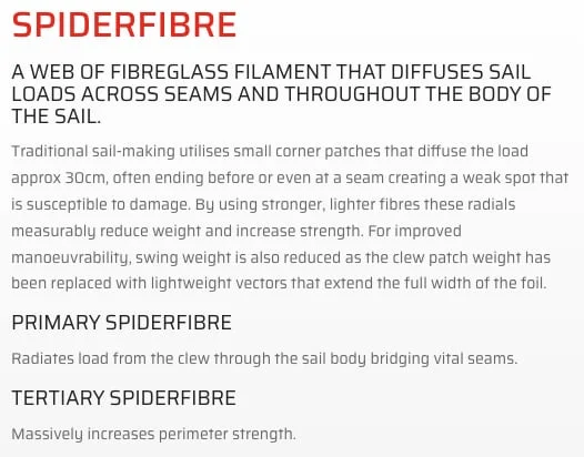 טכנולוגיית SpiderFibre