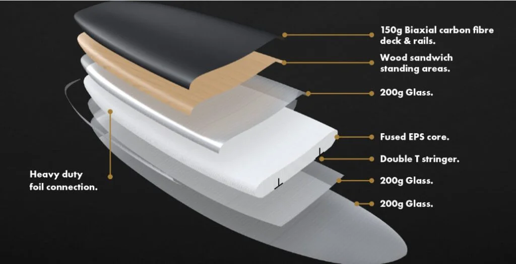 ACTIVE CARBON CONSTRUCTION
