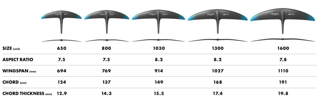 מפרט טכני AK Foil Set Tracer V3 2024 סט פויל